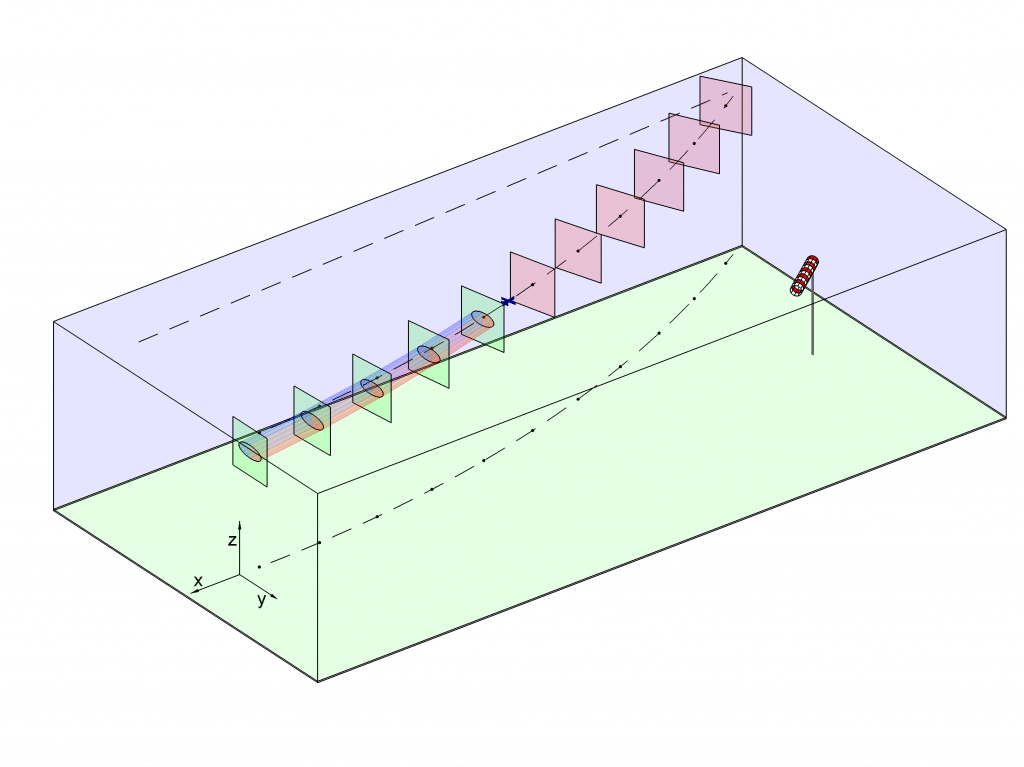 WAKE4D wake modelling tool