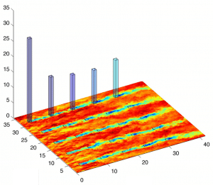 BigFlow power prediction