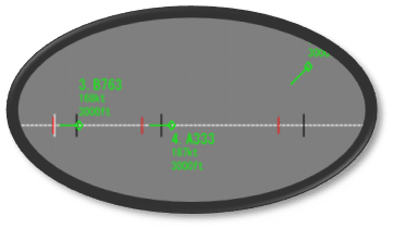 target distance indicators