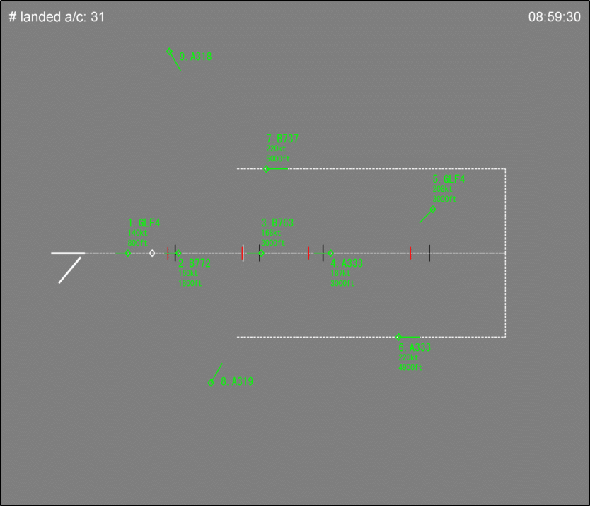 Arrival runway throughput FTS